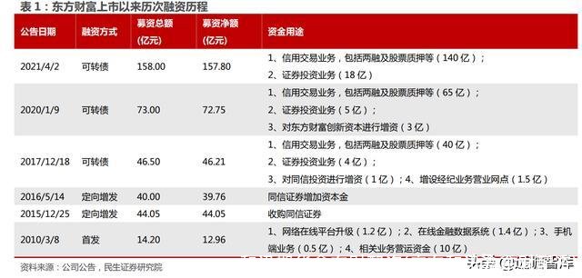 和讯期货鑫东财配资(广东和讯鑫东财配资)