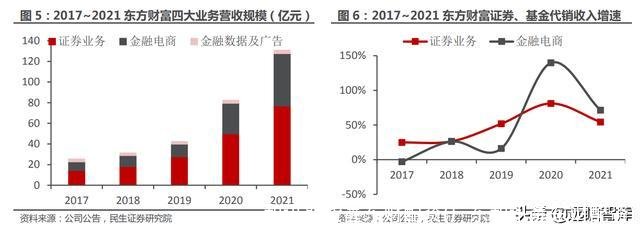 和讯期货鑫东财配资(广东和讯鑫东财配资)
