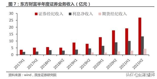 和讯期货鑫东财配资(广东和讯鑫东财配资)