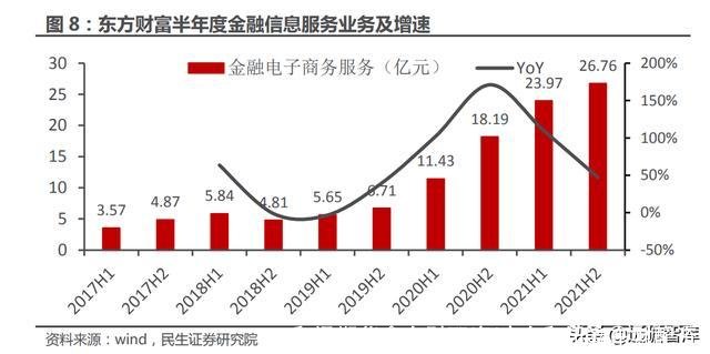 和讯期货鑫东财配资(广东和讯鑫东财配资)