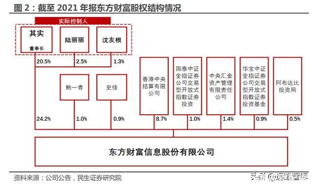 和讯期货鑫东财配资(广东和讯鑫东财配资)