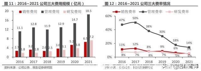 和讯期货鑫东财配资(广东和讯鑫东财配资)