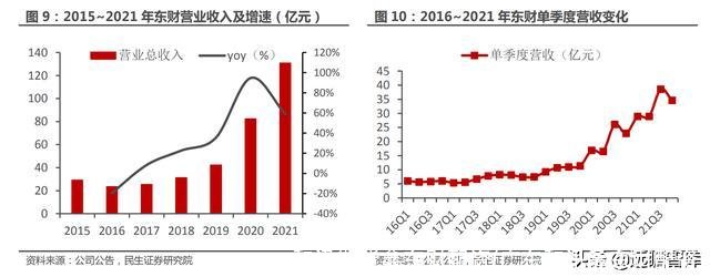 和讯期货鑫东财配资(广东和讯鑫东财配资)