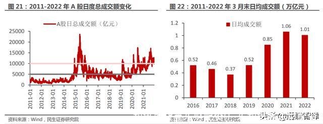 和讯期货鑫东财配资(广东和讯鑫东财配资)