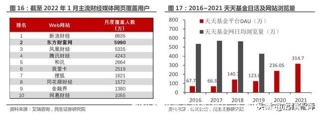 和讯期货鑫东财配资(广东和讯鑫东财配资)
