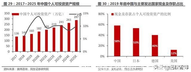 和讯期货鑫东财配资(广东和讯鑫东财配资)