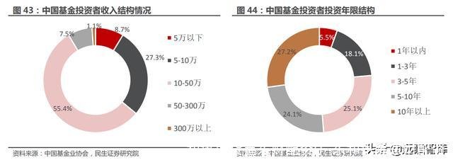 和讯期货鑫东财配资(广东和讯鑫东财配资)