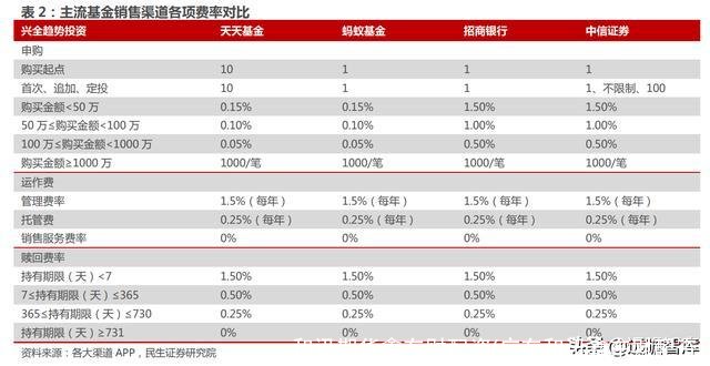 和讯期货鑫东财配资(广东和讯鑫东财配资)