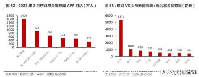 和讯期货鑫东财配资(广东和讯鑫东财配资)