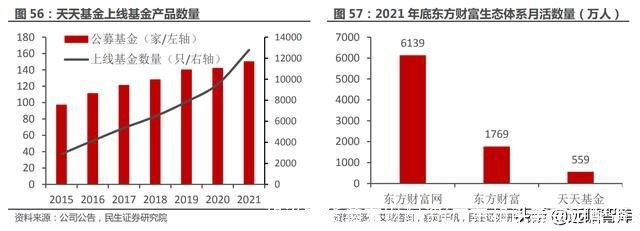 和讯期货鑫东财配资(广东和讯鑫东财配资)