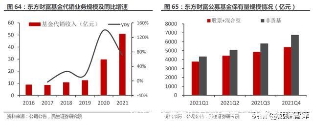 和讯期货鑫东财配资(广东和讯鑫东财配资)