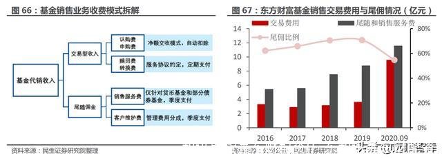 和讯期货鑫东财配资(广东和讯鑫东财配资)