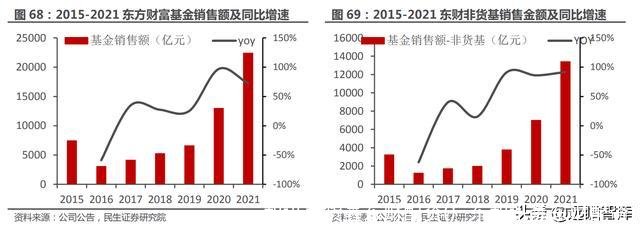 和讯期货鑫东财配资(广东和讯鑫东财配资)