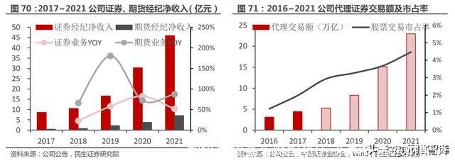 和讯期货鑫东财配资(广东和讯鑫东财配资)