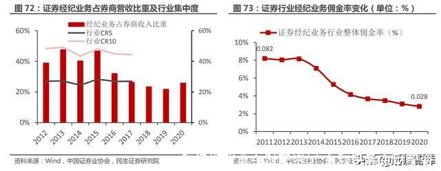 和讯期货鑫东财配资(广东和讯鑫东财配资)