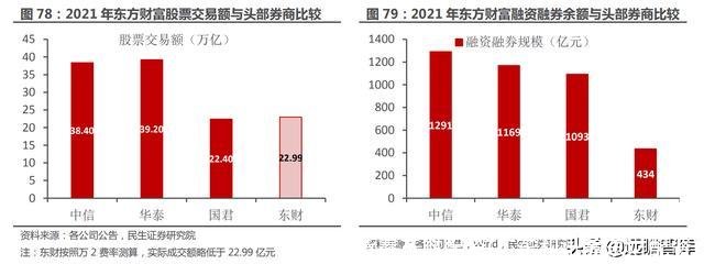 和讯期货鑫东财配资(广东和讯鑫东财配资)