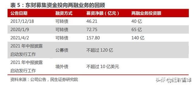 和讯期货鑫东财配资(广东和讯鑫东财配资)