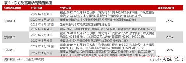 和讯期货鑫东财配资(广东和讯鑫东财配资)