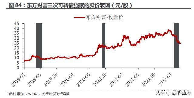 和讯期货鑫东财配资(广东和讯鑫东财配资)