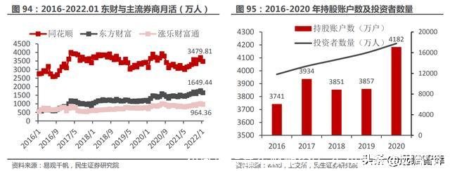 和讯期货鑫东财配资(广东和讯鑫东财配资)