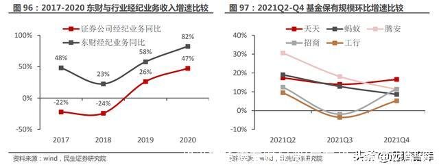 和讯期货鑫东财配资(广东和讯鑫东财配资)