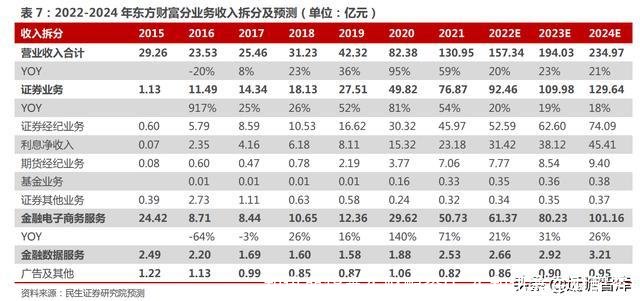 和讯期货鑫东财配资(广东和讯鑫东财配资)