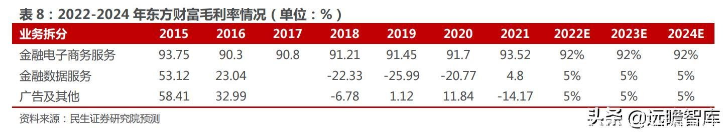 和讯期货鑫东财配资(广东和讯鑫东财配资)