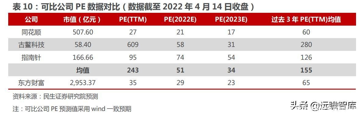 和讯期货鑫东财配资(广东和讯鑫东财配资)