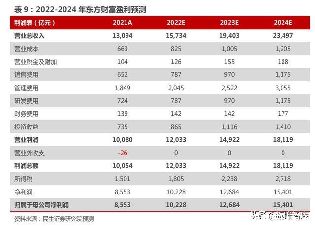 和讯期货鑫东财配资(广东和讯鑫东财配资)