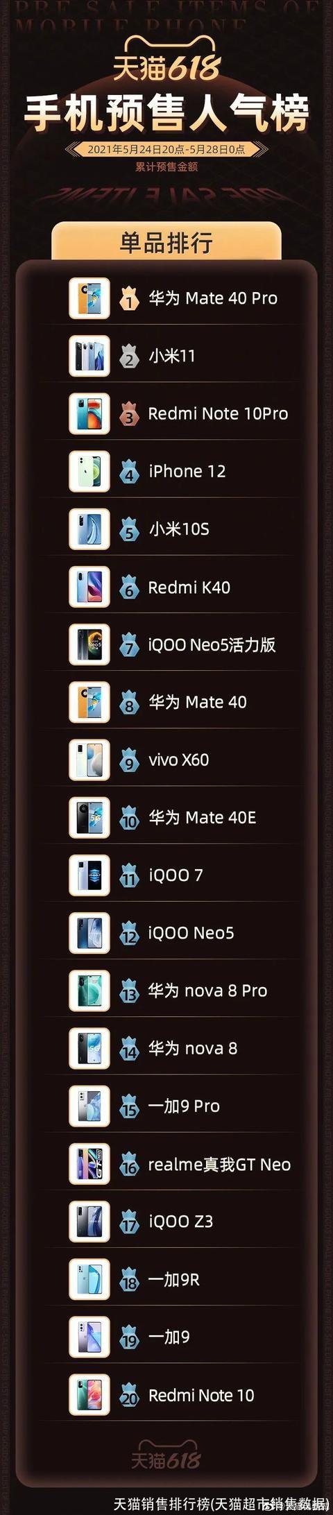 天猫销售排行榜(天猫超市销售数据)