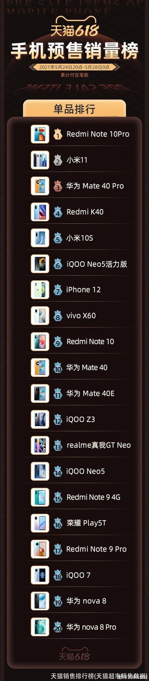 天猫销售排行榜(天猫超市销售数据)