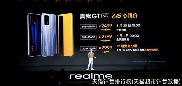 天猫销售排行榜(天猫超市销售数据)