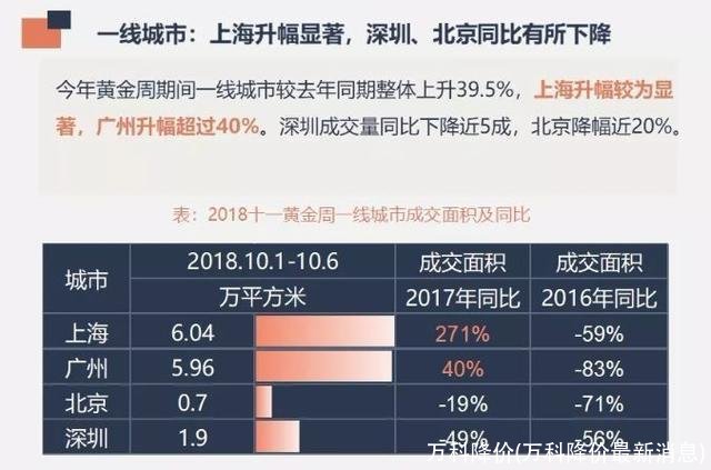 万科降价(万科降价最新消息)