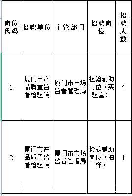 厦门我的工作网(厦门工作)