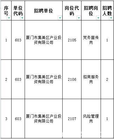 厦门我的工作网(厦门工作)