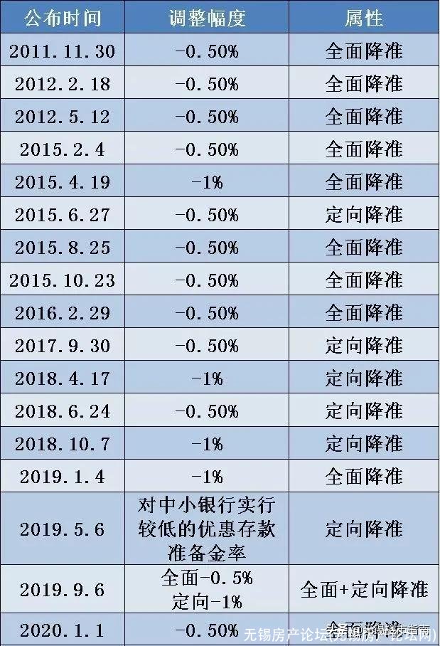 无锡房产论坛(无锡房产论坛网)