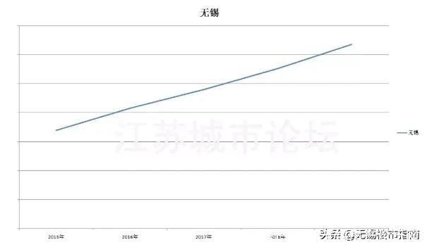 无锡房产论坛(无锡房产论坛网)