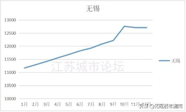 无锡房产论坛(无锡房产论坛网)