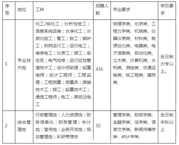 大亚湾核电站招聘(大亚湾核电站有多少员工)