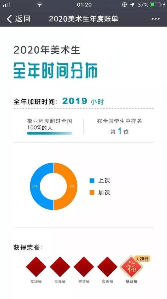 画室收费标准(周达画室收费标准)