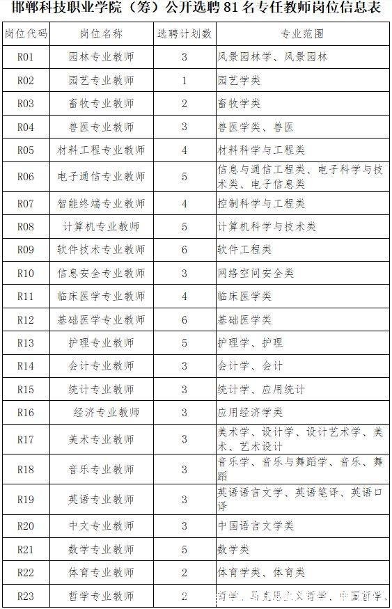 邯郸学院招聘(邯郸学院招聘2022)