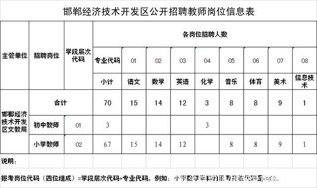 邯郸学院招聘(邯郸学院招聘2022)