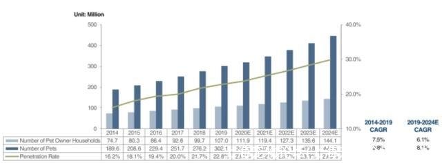 上海宠物论坛(上海宠物论坛哪个好)