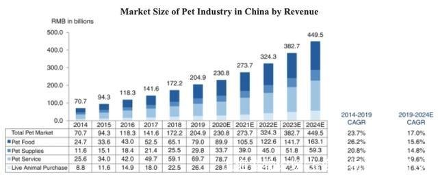 上海宠物论坛(上海宠物论坛哪个好)
