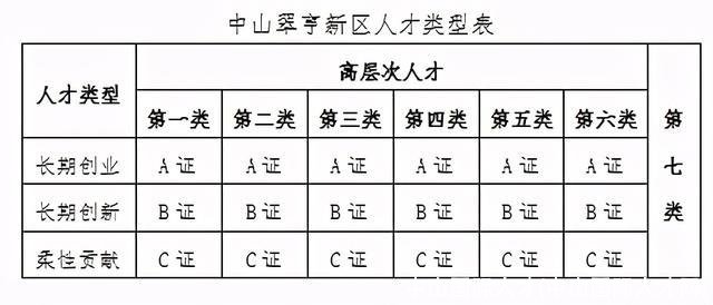 中山国际人才(中山国际人才网)