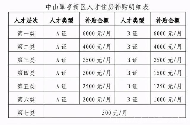 中山国际人才(中山国际人才网)