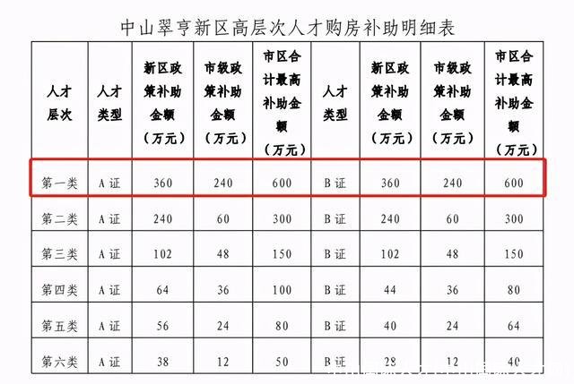 中山国际人才(中山国际人才网)