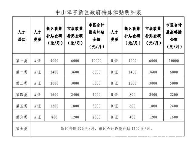 中山国际人才(中山国际人才网)