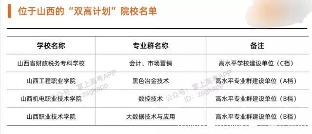 山西财专(山西财专是什么学校)