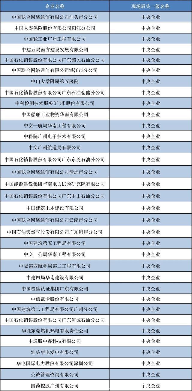 广东应届生招聘会(广州应届生招聘会)